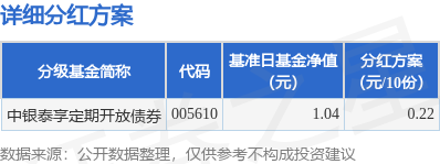 乾鑫配资 基金分红：中银泰享定期开放债券基金8月28日分红