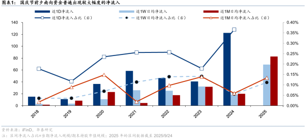 金橘策略 港股国庆期间上涨概率近9成 机构提醒节后需防获利回吐